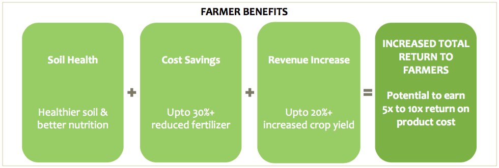 KGSAGRO.com_FARMERBENEFITS